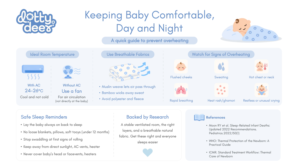 How to Prevent Baby Overheating: Choosing Breathable Blankets