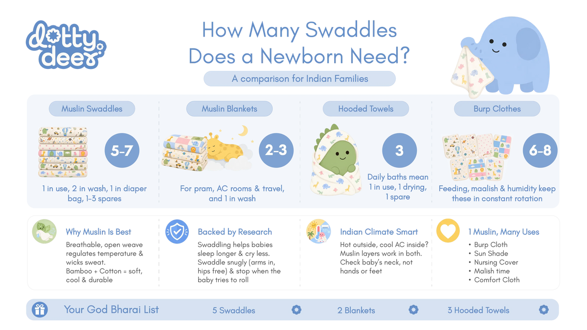How Many Swaddles and Blankets Does Your Baby Actually Need?